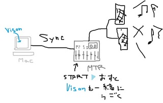 MTR-Vison Sync.jpg